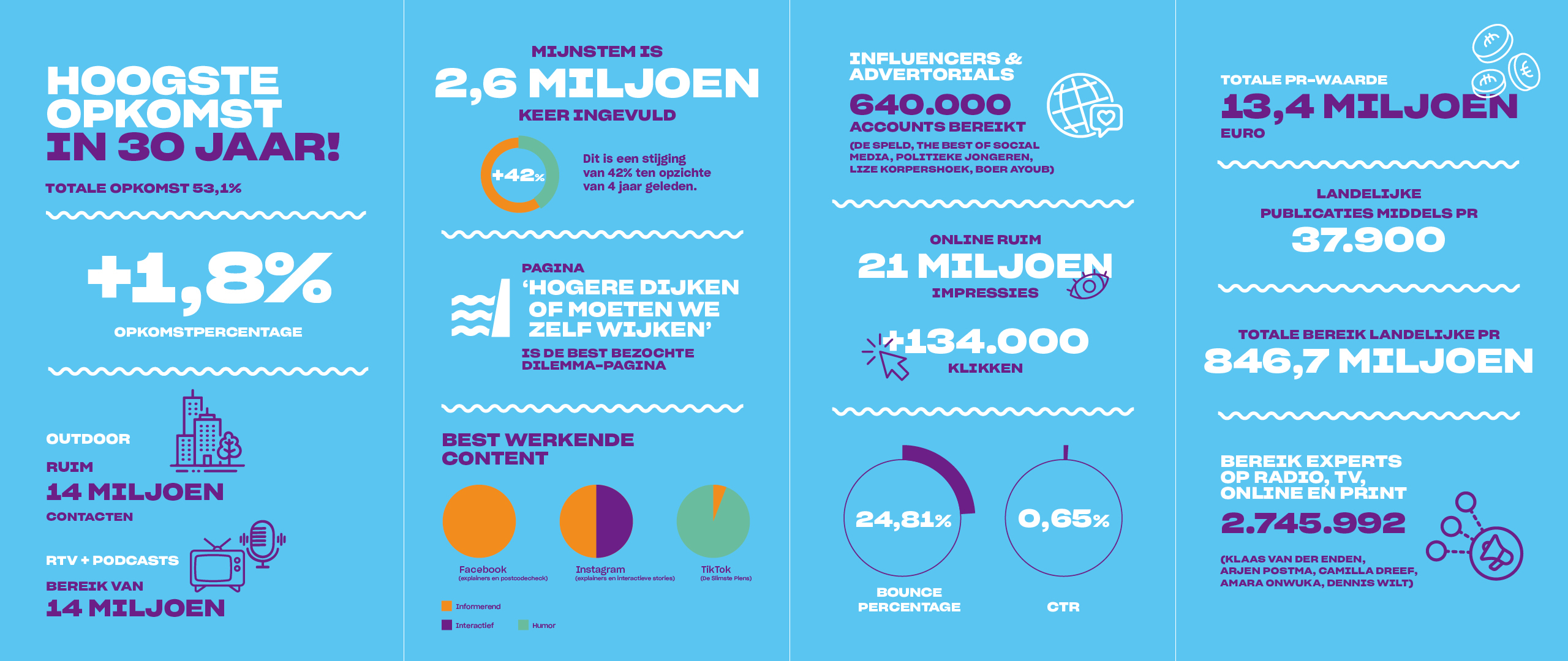 infographic waterschappen